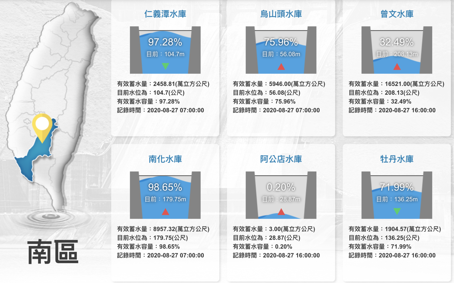 台灣南區水庫有效蓄水量狀況。 圖:取自經濟部水利署官網 台灣南區水庫有效蓄水量狀況。 圖:取自經濟部水利署官網