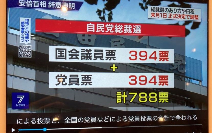 自民黨總裁選舉正常選舉是全體黨員的票跟國會議員的票比重一樣。 圖:翻攝自NHK 自民黨總裁選舉正常選舉是全體黨員的票跟國會議員的票比重一樣。 圖:翻攝自NHK