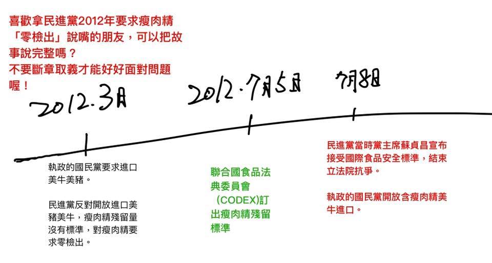 王定宇解釋到蔡英文先前提到的「時空背景」不同。 圖:取自王定宇臉書 王定宇解釋到蔡英文先前提到的「時空背景」不同。 圖:取自王定宇臉書