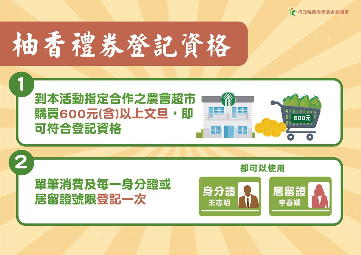 柚香禮券登記資格。 圖:農委會/提供 柚香禮券登記資格。 圖:農委會/提供