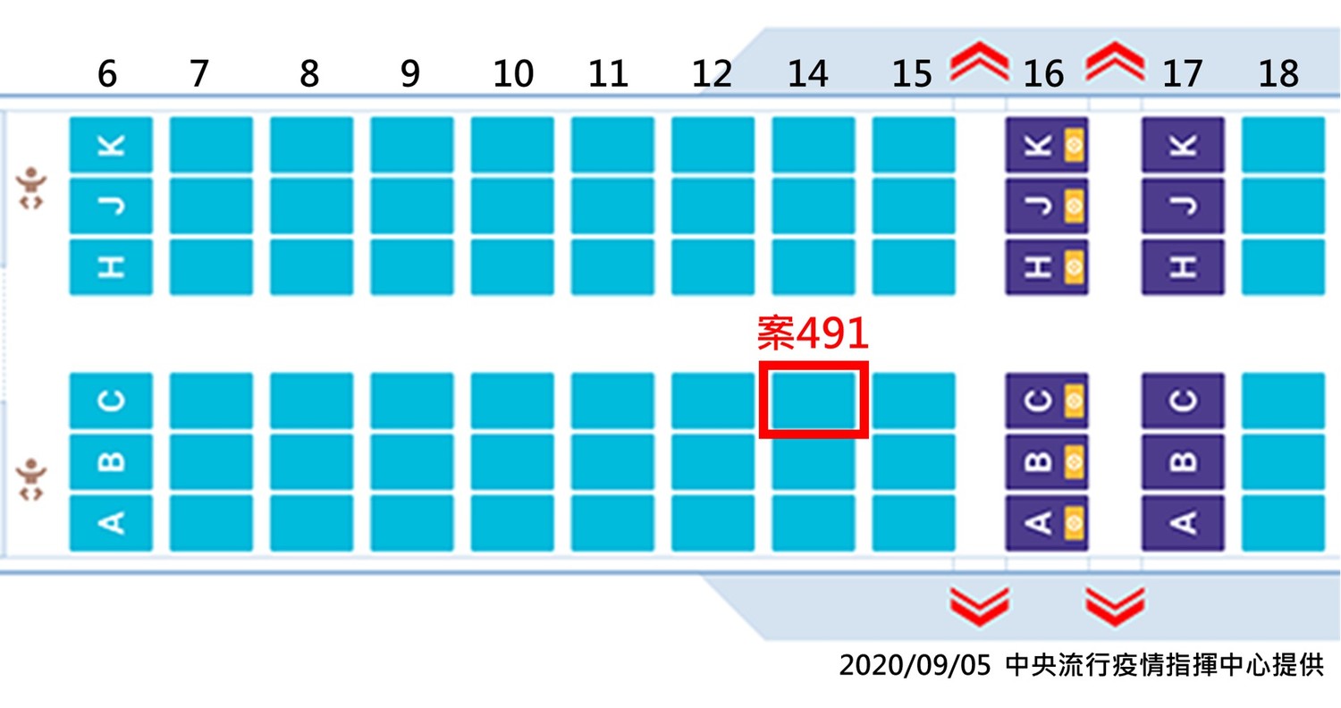 案491座位圖。 圖:中央流行疫情指揮中心/提供 案491座位圖。 圖:中央流行疫情指揮中心/提供