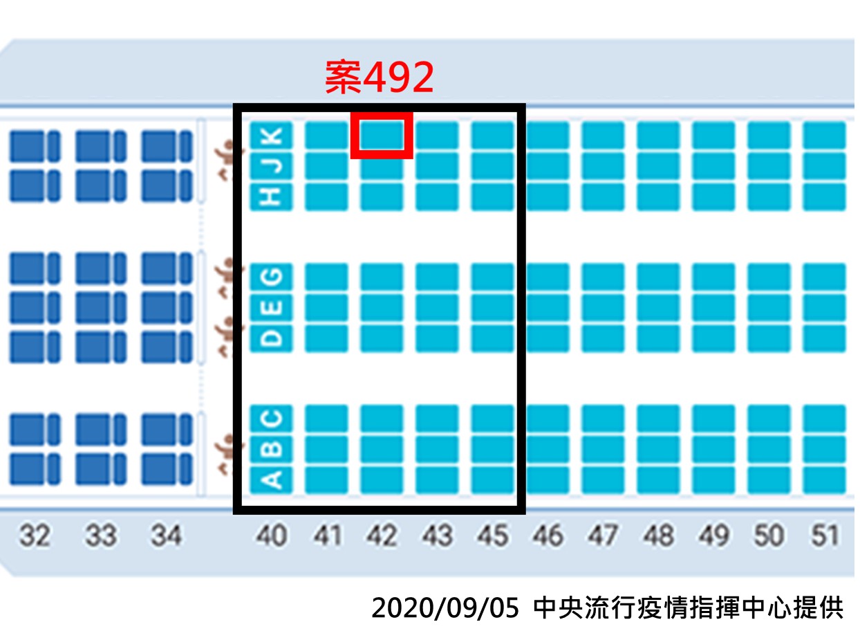 案492座位圖。 圖:中央流行疫情指揮中心/提供 案492座位圖。 圖:中央流行疫情指揮中心/提供