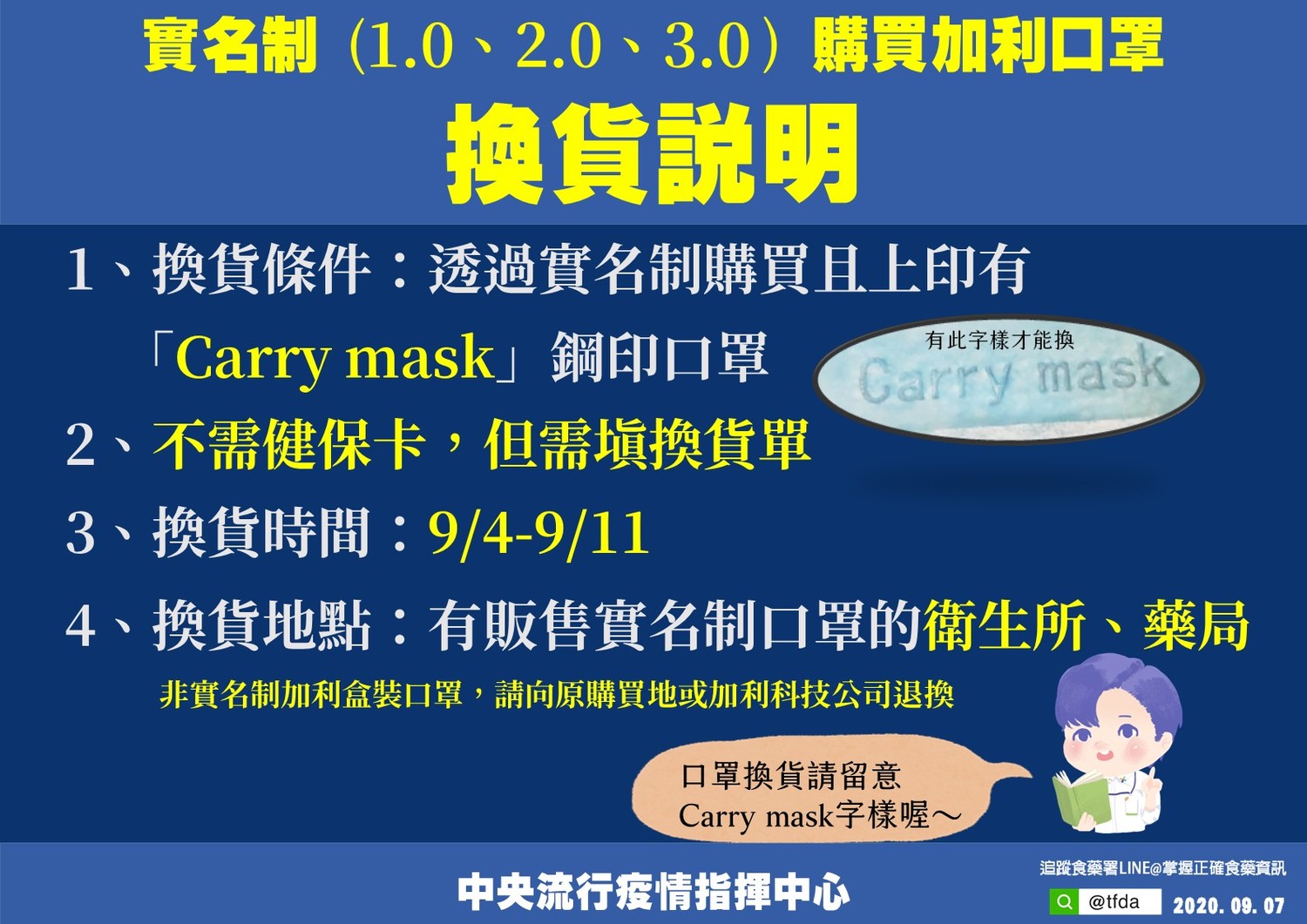 圖:中央疫情指揮中心提供 圖:中央疫情指揮中心提供