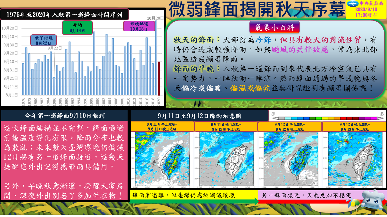 中央氣象局發布入秋鋒面資訊圖。 圖:翻攝自 報天氣 - 中央氣象局 臉書 中央氣象局發布入秋鋒面資訊圖。 圖:翻攝自 報天氣 - 中央氣象局 臉書