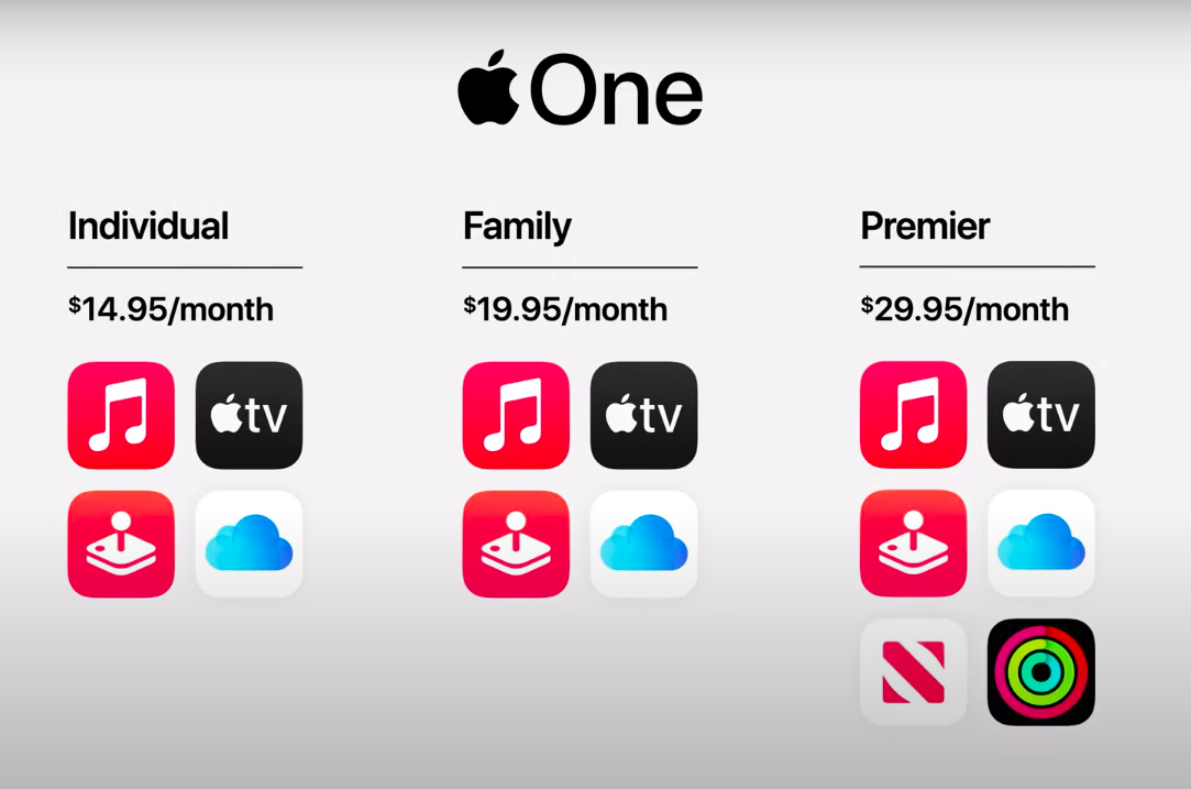 蘋果服務訂閱人數逼近6億！組合方案Apple One美國明天登場
