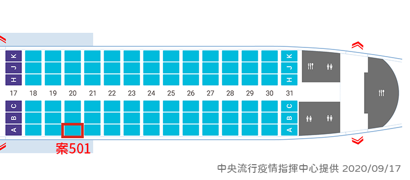 案501班機座位 圖:中央流行疫情指揮中心/提供 案501班機座位 圖:中央流行疫情指揮中心/提供