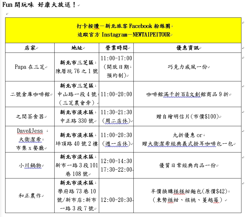 即日起至年底,6家店只要打卡按讚新北旅客Facebook粉絲團,或是追蹤新北觀旅局官方IG-newtaipeitour,就可以享有店家贈送的好禮和折扣。 圖:新北觀旅局/提供 即日起至年底,6家店只要打卡按讚新北旅客Facebook粉絲團,或是追蹤新北觀旅局官方IG-newtaipeitour,就可以享有店家贈送的好禮和折扣。 圖:新北觀旅局/提供