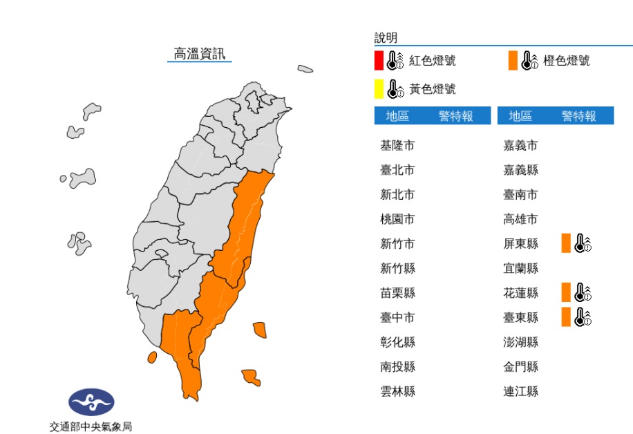 秋老虎再發威!花東.屏東高溫亮橙燈外出防中暑