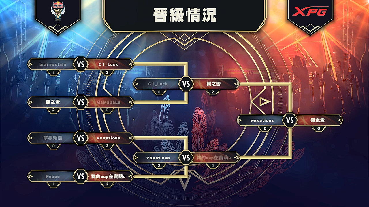 RedBull SOLO Q 台灣區總決賽晉級情況 圖:FunPlus Esport/提供 RedBull SOLO Q 台灣區總決賽晉級情況 圖:FunPlus Esport/提供