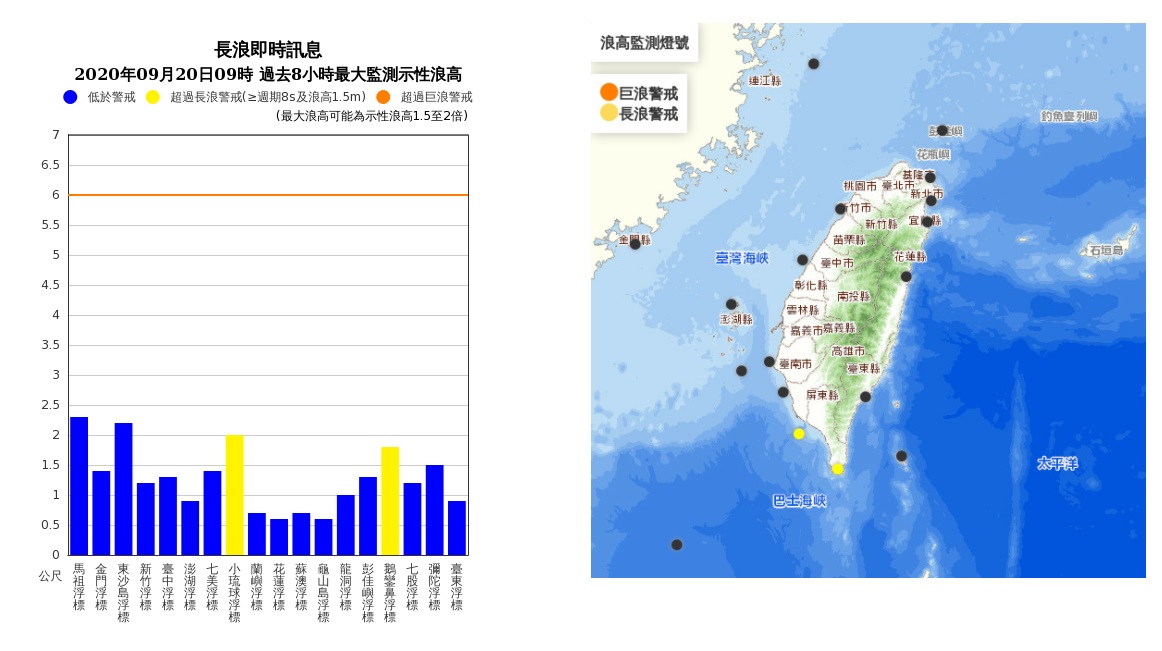 沿海注意長浪。 沿海注意長浪。