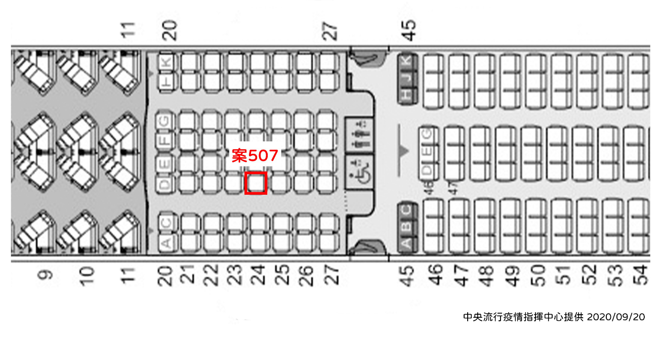 案507飛機座位圖。 圖:中央流行疫情指揮中心/提供 案507飛機座位圖。 圖:中央流行疫情指揮中心/提供