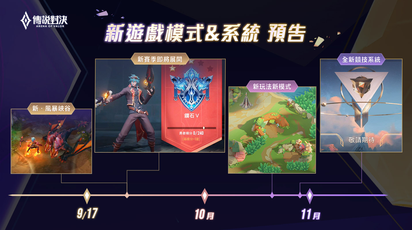 S17全新賽季即將展開 新版本遊戲模式誕生 圖:Garena/提供 S17全新賽季即將展開 新版本遊戲模式誕生 圖:Garena/提供