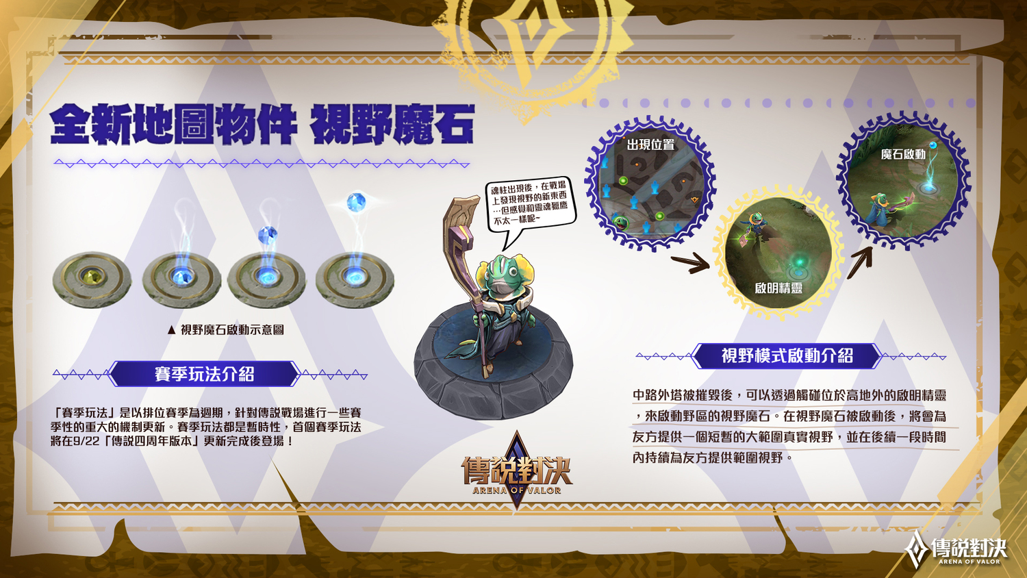 首個賽季玩法—「視野魔石」登場 圖:Garena/提供 首個賽季玩法—「視野魔石」登場 圖:Garena/提供
