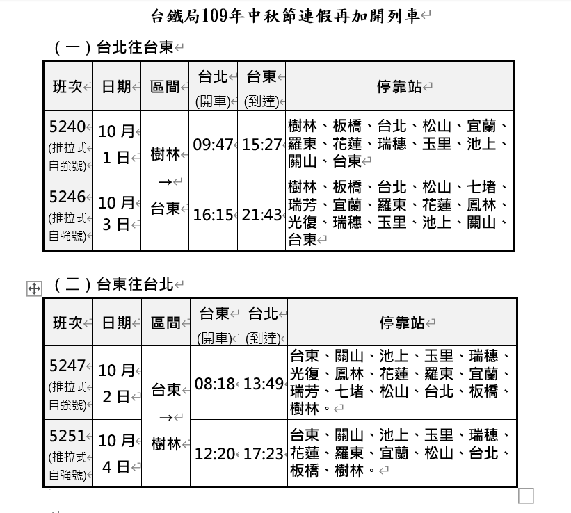 台鐵加開列車資訊。 圖:台鐵局/提供 台鐵加開列車資訊。 圖:台鐵局/提供