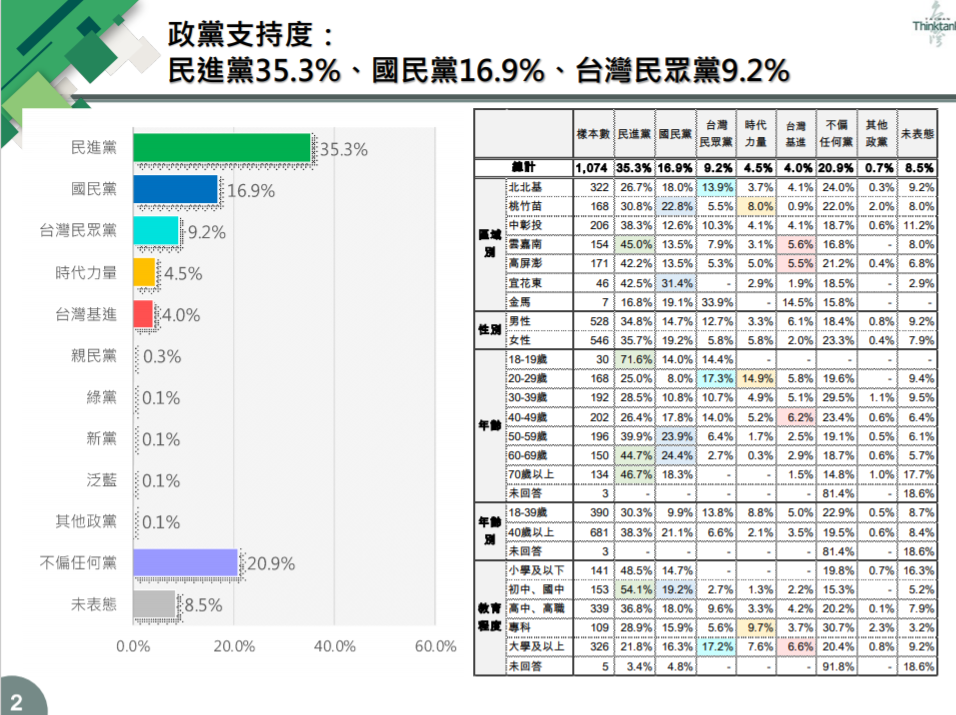 台灣智庫民調   63.8%民眾視中國為敵國