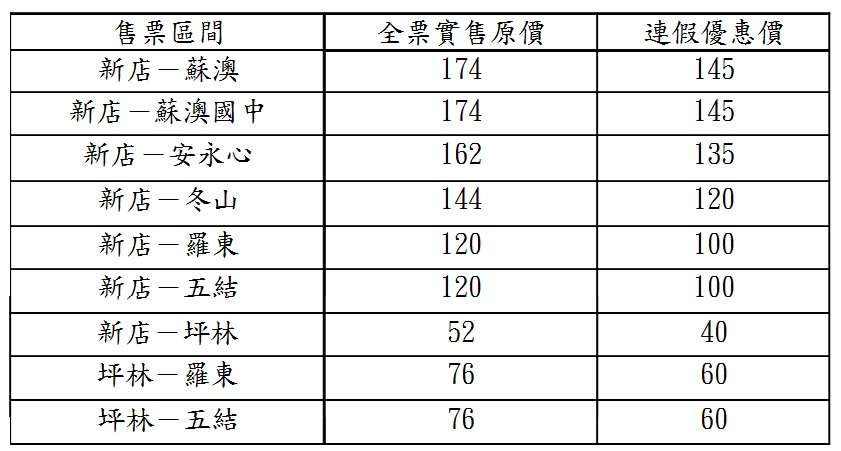 「9028新店-蘇澳」國道客運中秋國慶連假優惠票價。 圖:大都會客運暨臺北客運提供 「9028新店-蘇澳」國道客運中秋國慶連假優惠票價。 圖:大都會客運暨臺北客運提供