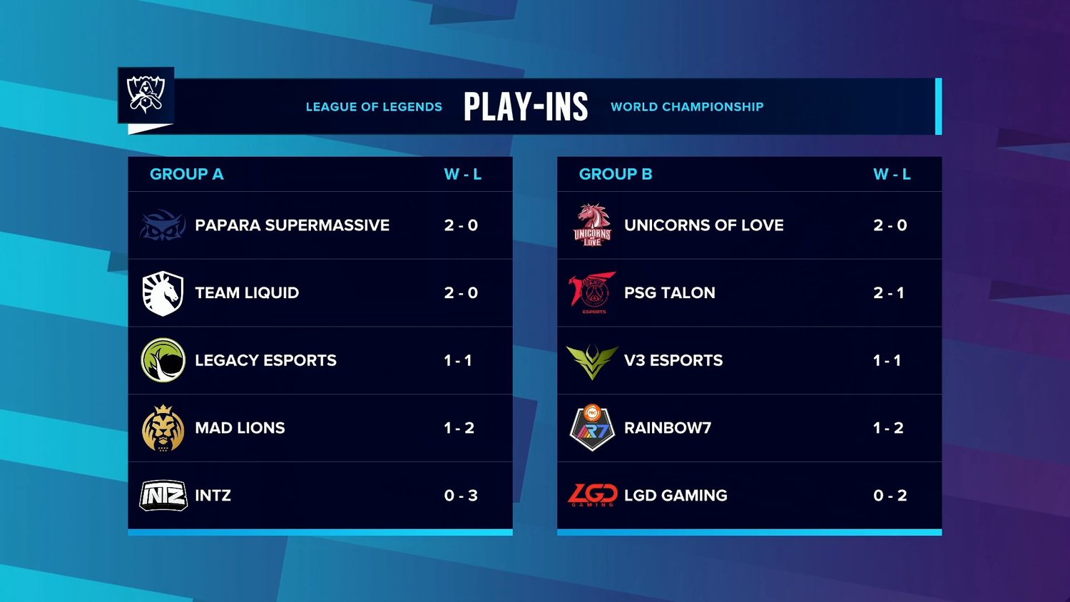 《英雄聯盟》S10 入圍賽目前賽況 圖:翻攝自 LoL Esports 官方推特 《英雄聯盟》S10 入圍賽目前賽況 圖:翻攝自 LoL Esports 官方推特