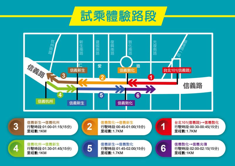 信義路自駕公車試乘體驗路段。 圖:台北市交通局/提供 信義路自駕公車試乘體驗路段。 圖:台北市交通局/提供