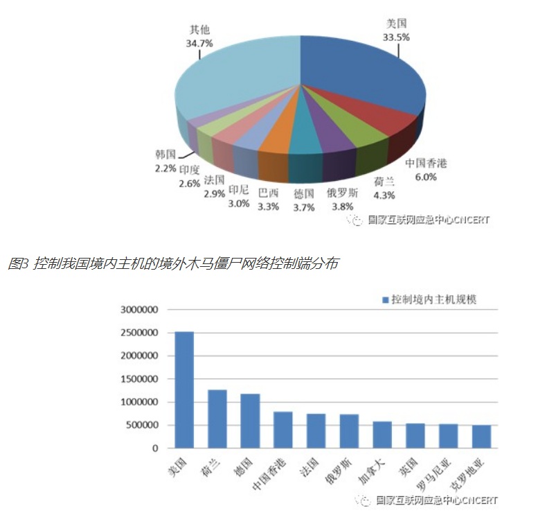 中國指控美國是網路攻擊最大宗 圖:擷取自baidu 中國指控美國是網路攻擊最大宗 圖:擷取自baidu
