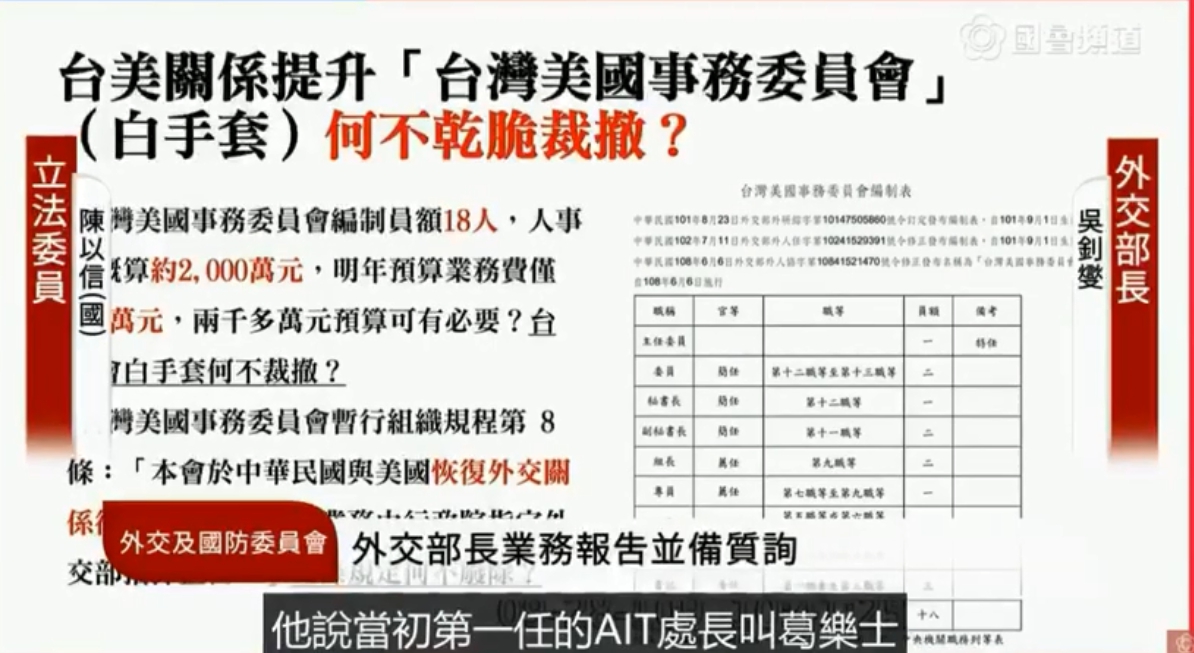 陳以信今 (30) 日在臉書po文,表示既然台美關係現在是台美斷交以來最佳,為何外交部還不撤除年花2,000萬預算,卻沒甚麼實際作用的白手套「北美事務協調委員會」。 圖 : 陳以信影片截圖 陳以信今 (30) 日在臉書po文,表示既然台美關係現在是台美斷交以來最佳,為何外交部還不撤除年花2,000萬預算,卻沒甚麼實際作用的白手套「北美事務協調委員會」。 圖 : 陳以信影片截圖