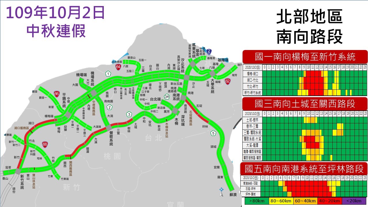 連假第2日出遊人湖湧現！高公局：午後7大路線恐壅塞