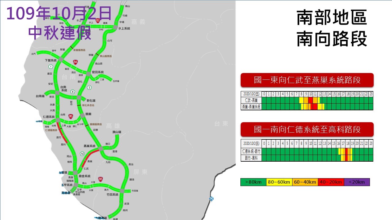 連假第2日出遊人湖湧現！高公局：午後7大路線恐壅塞