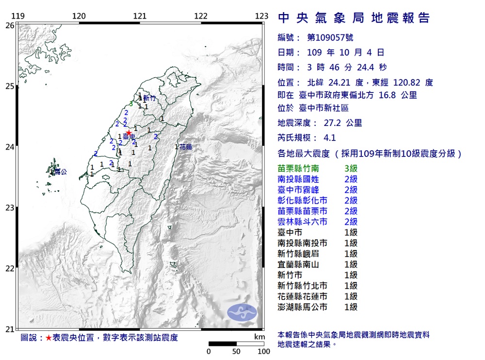 地牛翻身!3:46台中規模4.1地震 最大震度苗栗3級