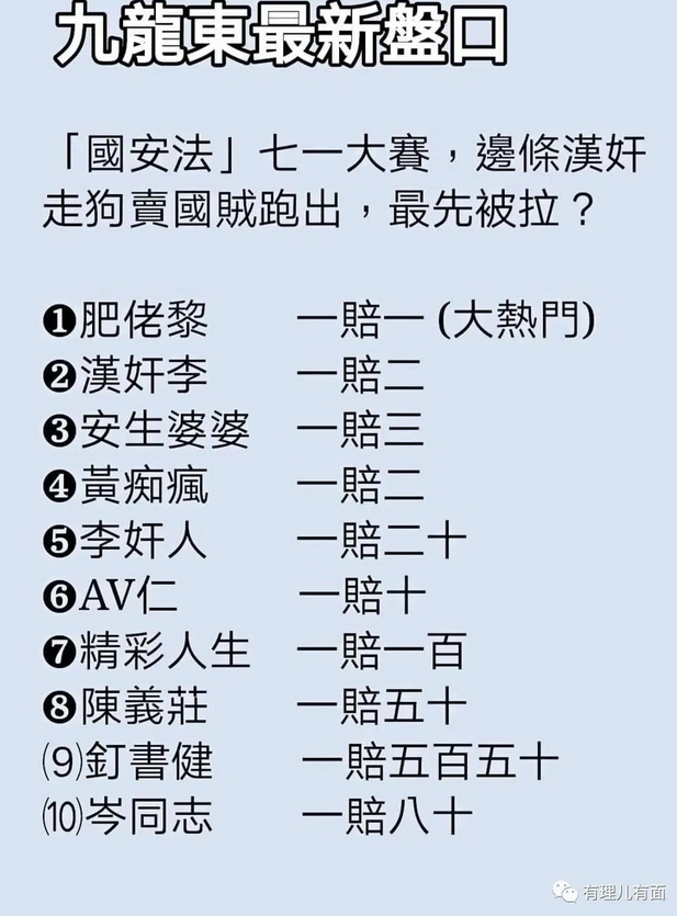 香港親中派押賭反送中民主派人士,誰會下一個被捕,還定下賠率。 圖 : 翻攝自微信號 / 有裏兒有面 香港親中派押賭反送中民主派人士,誰會下一個被捕,還定下賠率。 圖 : 翻攝自微信號 / 有裏兒有面