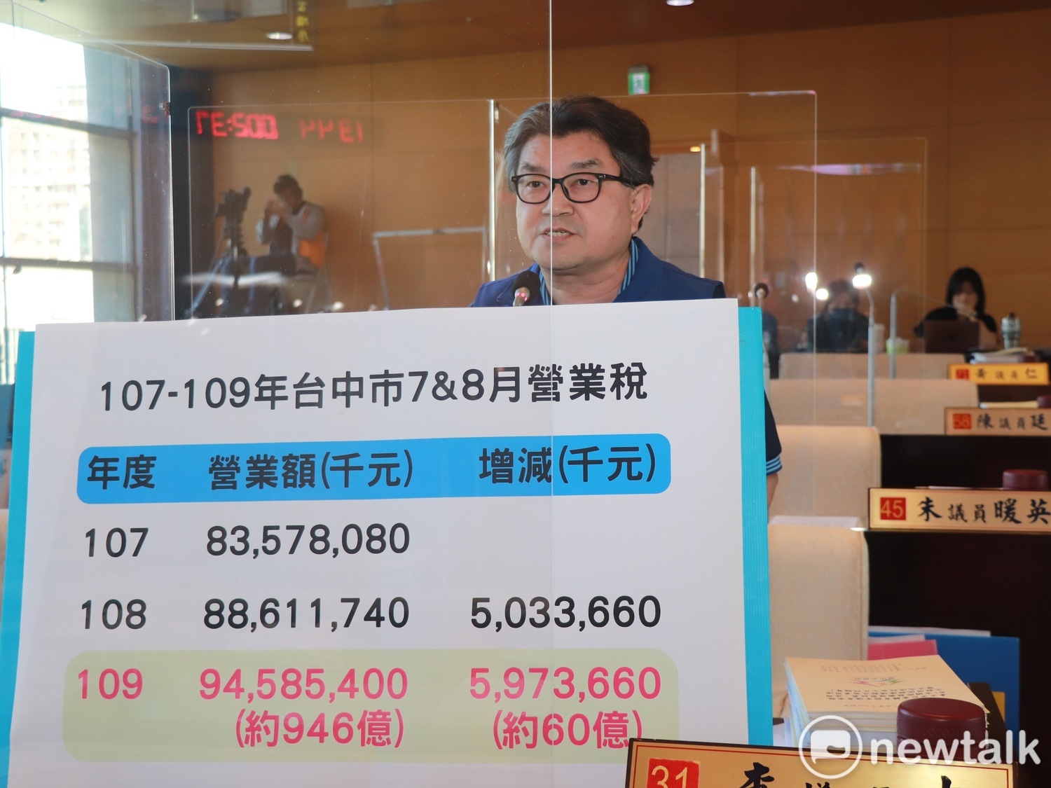 台中市議員李中說,來自外縣市的消費者不到14%,顯然經發局與主政觀光的觀旅局之間橫向聯繫有所不足,觀光力沒有化為消費力。 唐復年/攝 台中市議員李中說,來自外縣市的消費者不到14%,顯然經發局與主政觀光的觀旅局之間橫向聯繫有所不足,觀光力沒有化為消費力。 唐復年/攝