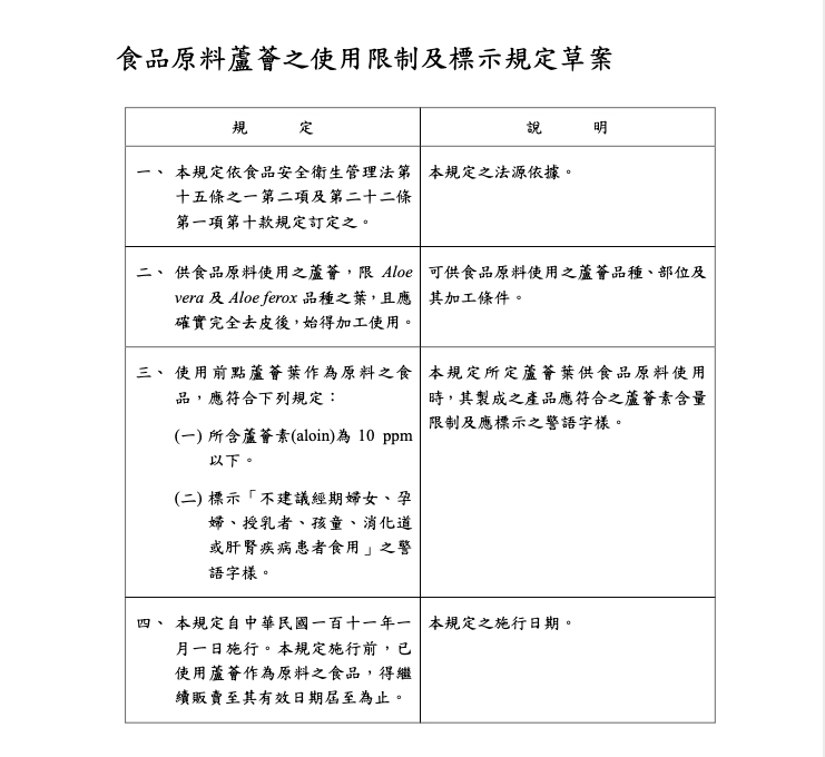 食品原料蘆薈汁使用限制及標示規定草案。 圖:衛福部食品藥物管理署/提供 食品原料蘆薈汁使用限制及標示規定草案。 圖:衛福部食品藥物管理署/提供