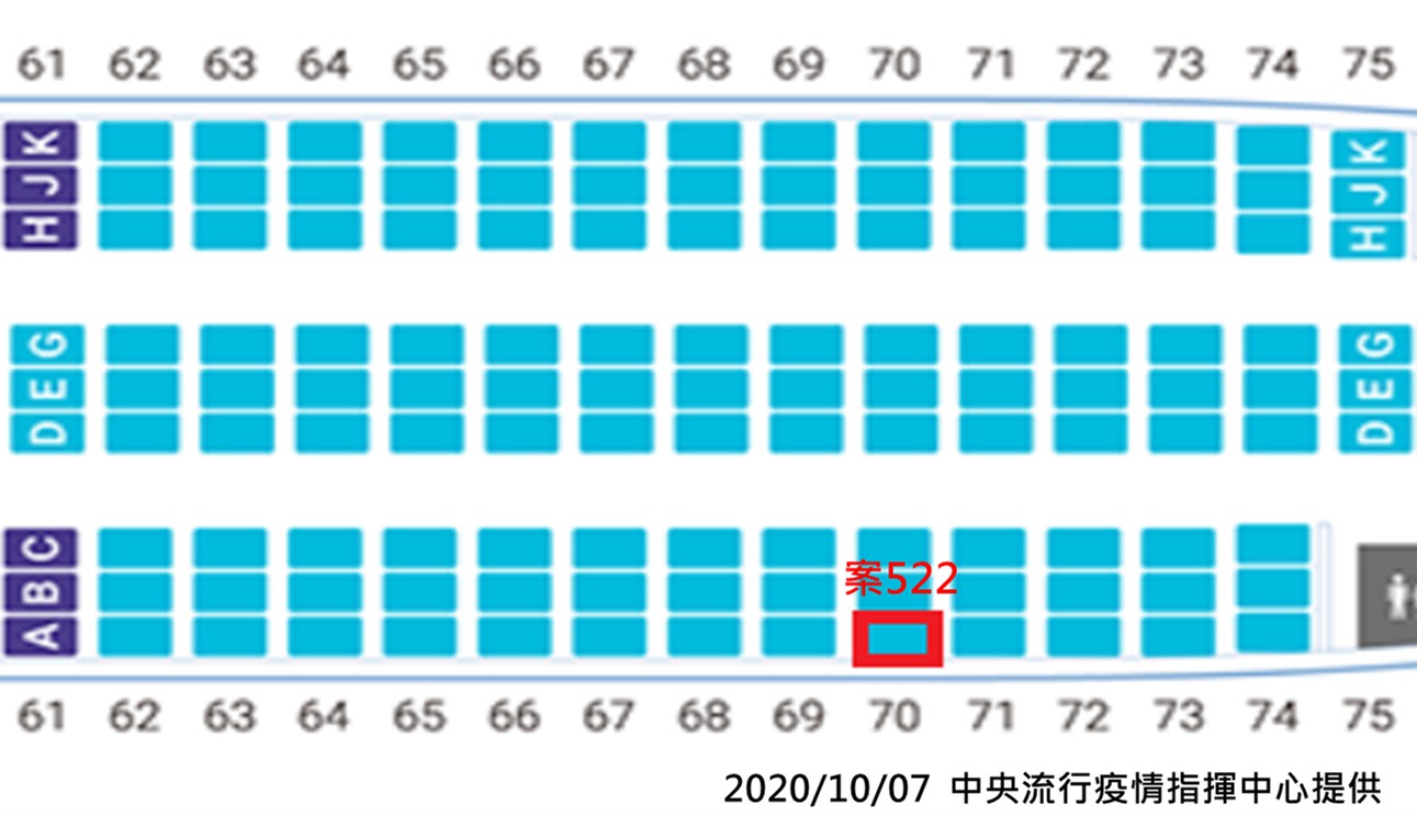 案522幾位圖。 圖:中央流行疫情指揮中心/提供 案522幾位圖。 圖:中央流行疫情指揮中心/提供
