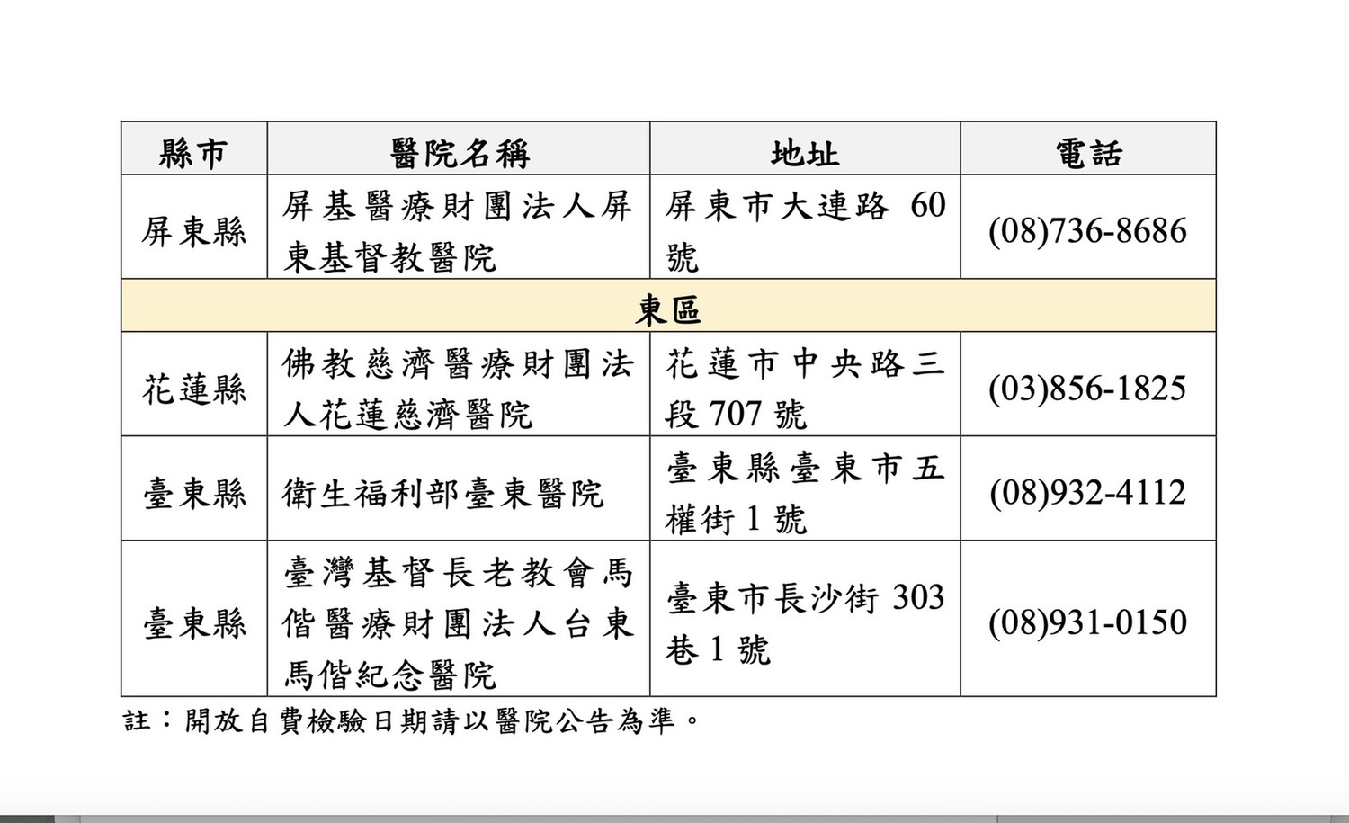 屏東,花蓮,台東,自費檢驗檢驗院所一覽表。 圖:指揮中心/提供 屏東,花蓮,台東,自費檢驗檢驗院所一覽表。 圖:指揮中心/提供