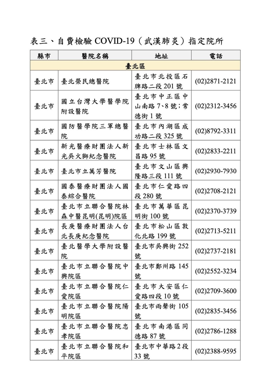 台北市自費檢驗檢驗院所一覽表。 圖:指揮中心/提供 台北市自費檢驗檢驗院所一覽表。 圖:指揮中心/提供