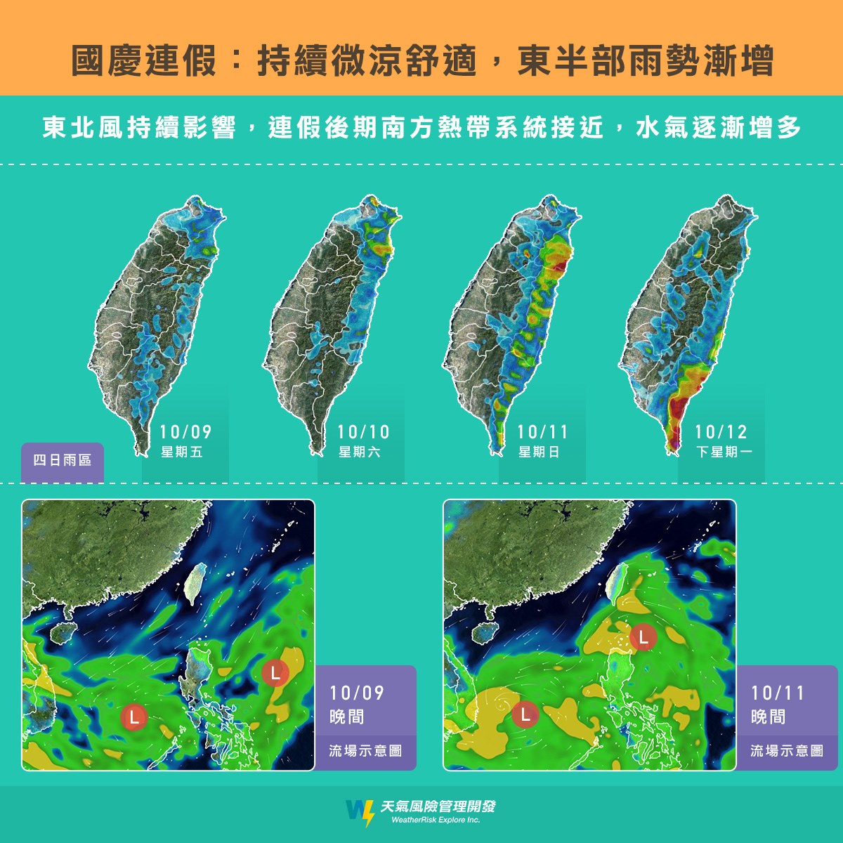 天氣風險公司所整理的國慶連假天氣型態。 圖:翻攝天氣風險公司臉書粉絲專頁 天氣風險公司所整理的國慶連假天氣型態。 圖:翻攝天氣風險公司臉書粉絲專頁