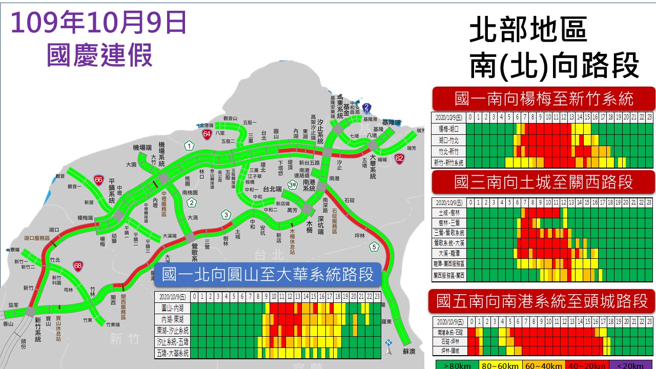 高公局預測今天北部地區交通流量。 圖:高公局/提供 高公局預測今天北部地區交通流量。 圖:高公局/提供