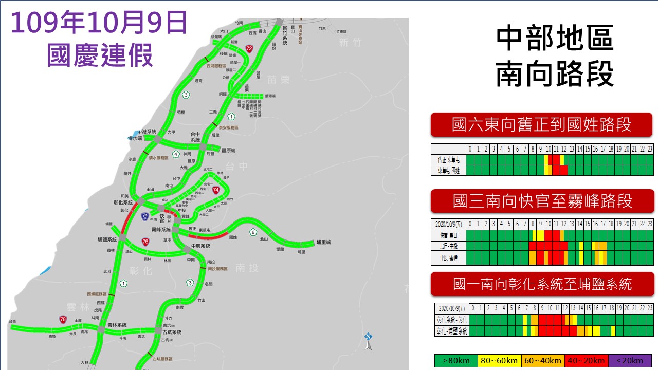 高公局預測今天中部地區交通流量。 圖:高公局/提供 高公局預測今天中部地區交通流量。 圖:高公局/提供