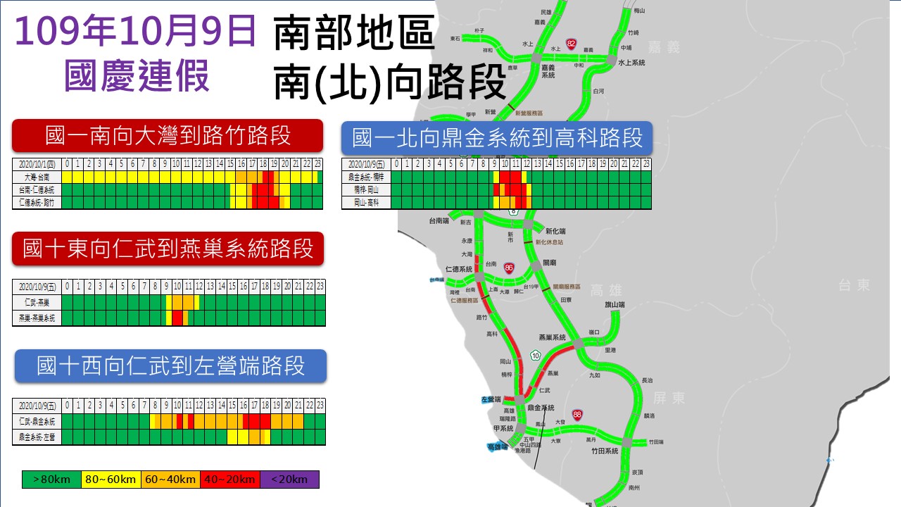 高公局預測今天南部地區交通流量。 圖:高公局/提供 高公局預測今天南部地區交通流量。 圖:高公局/提供