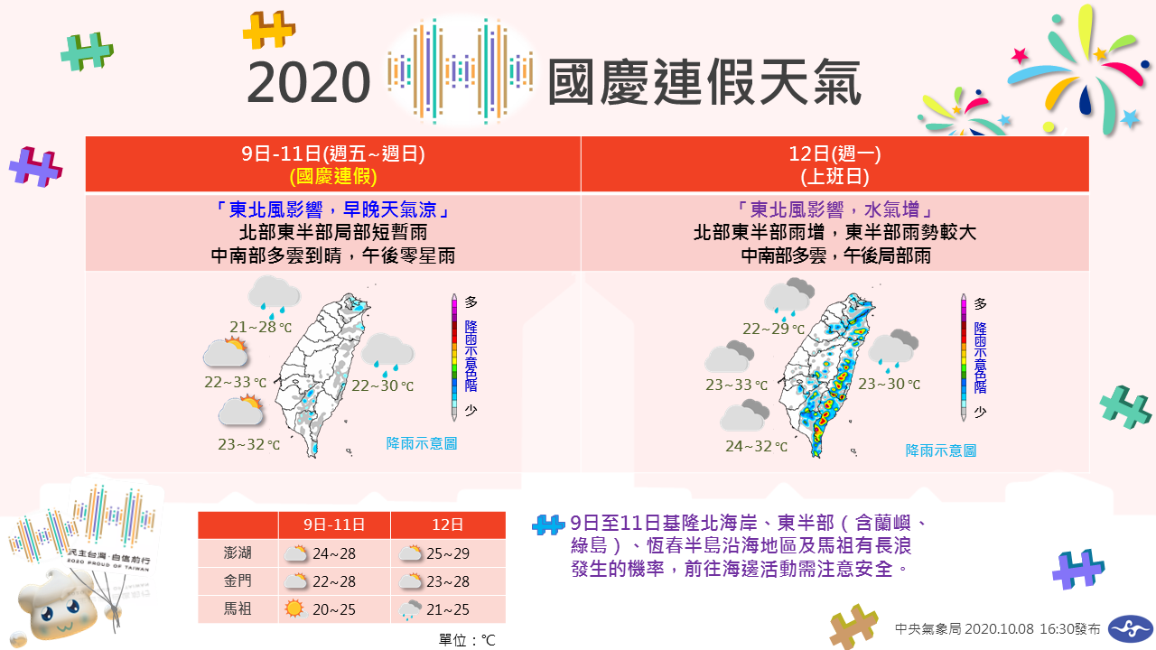 好天氣只剩1天！熱帶擾動影響 2熱雨區曝光
