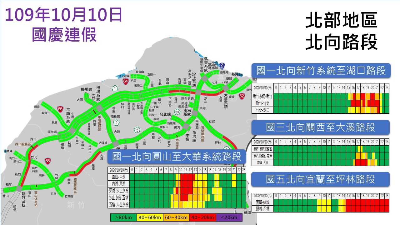 國慶第2天北部路段北向路況預報圖。 圖:高公局/提供 國慶第2天北部路段北向路況預報圖。 圖:高公局/提供