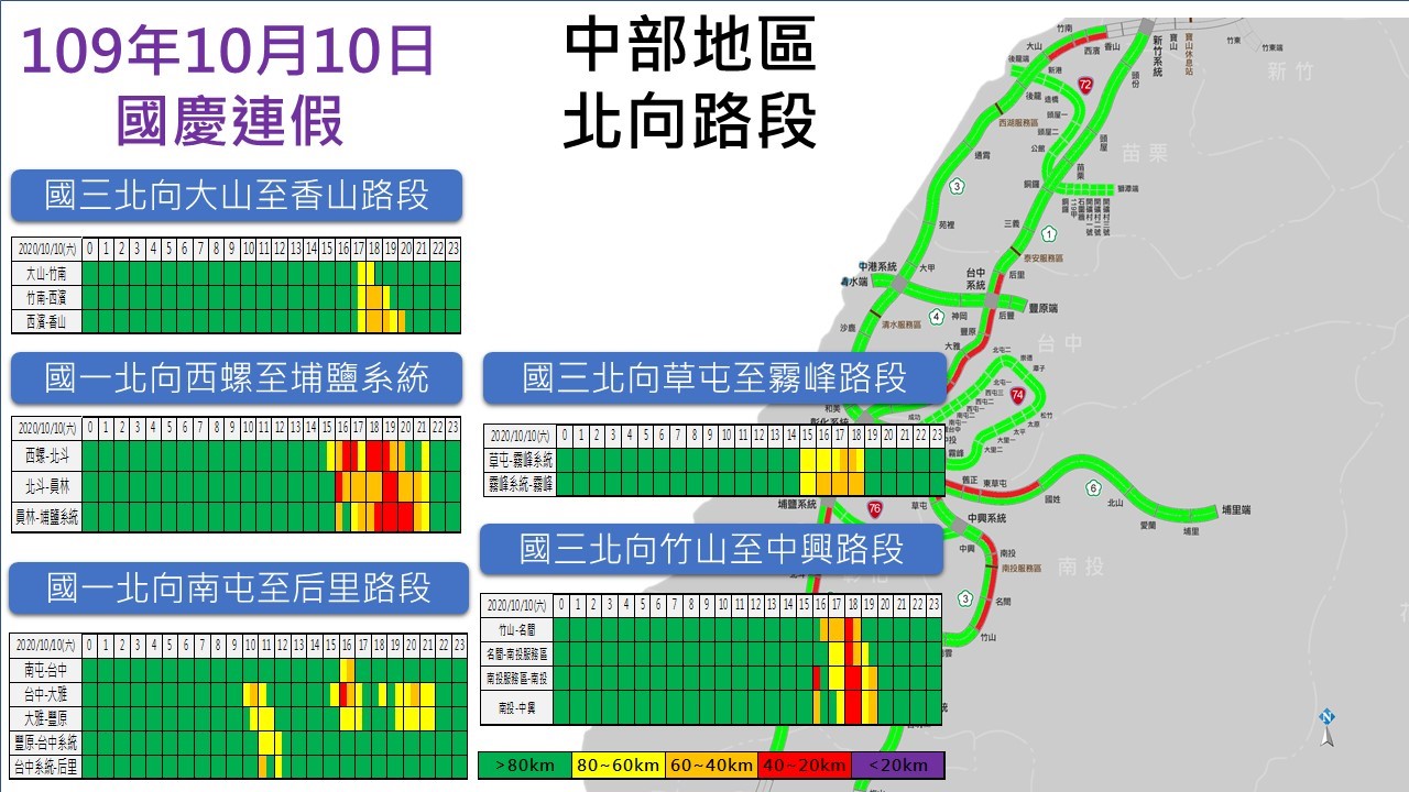 國慶第2天中部路段北向路況預報圖。 圖:高公局/提供 國慶第2天中部路段北向路況預報圖。 圖:高公局/提供