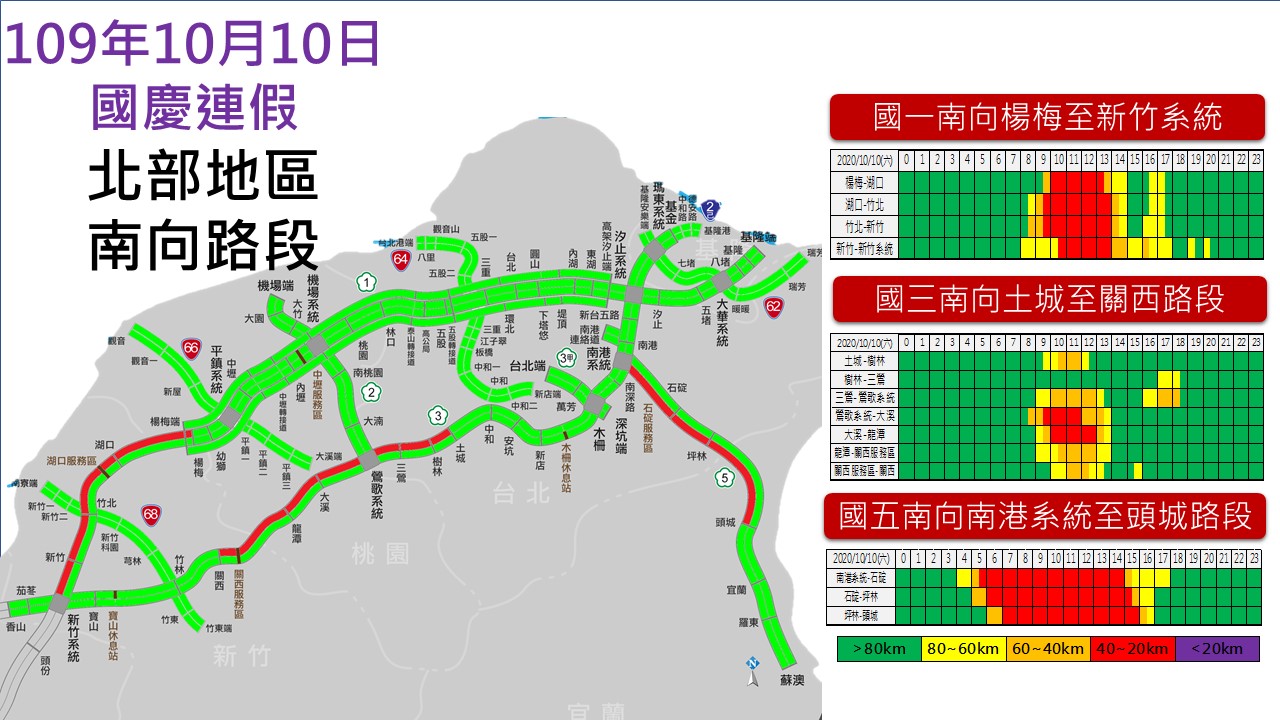 國慶連假第二天,高公局預判國道北部南向車流量。 圖:高公局/提供 國慶連假第二天,高公局預判國道北部南向車流量。 圖:高公局/提供