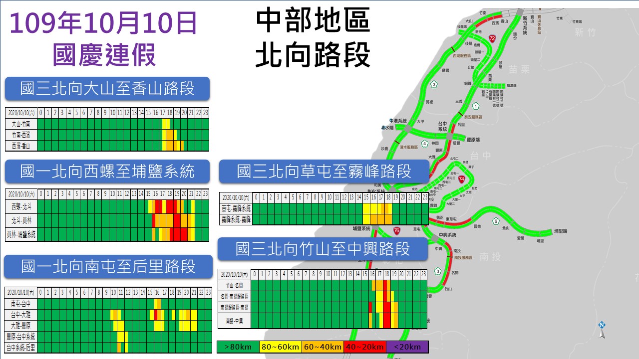國慶連假第二天,高公局預判國道中部北向車流量。 圖:高公局/提供 國慶連假第二天,高公局預判國道中部北向車流量。 圖:高公局/提供