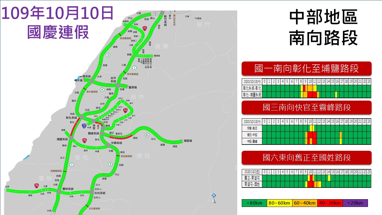 國慶連假第二天,高公局預判國道中部南向車流量。 圖:高公局/提供 國慶連假第二天,高公局預判國道中部南向車流量。 圖:高公局/提供