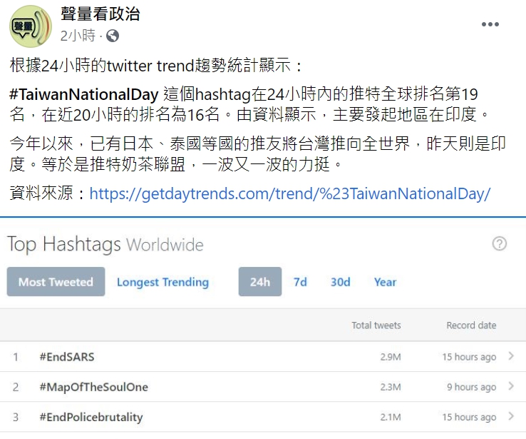 「TaiwanNationalDay 」 各國網友神助攻  台灣衝上推特全球排名前廿