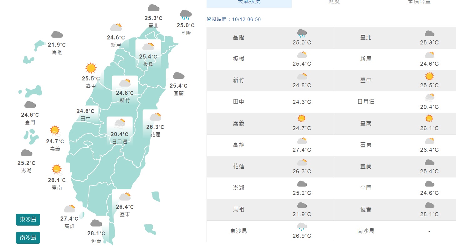 連假掰掰！基隆北海岸大雨特報 大台北 宜蘭濕答答