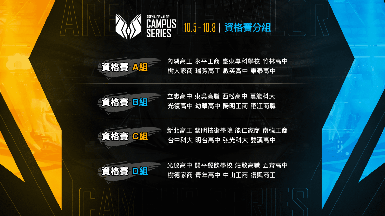 《傳說對決》ACS校園聯賽資格賽階段分組一覽 圖:Garena/提供 《傳說對決》ACS校園聯賽資格賽階段分組一覽 圖:Garena/提供