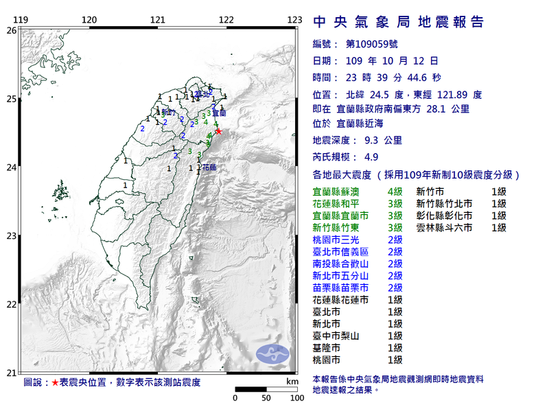 23:39地牛翻身！宜蘭外海規模4.9地震 最大震度4級