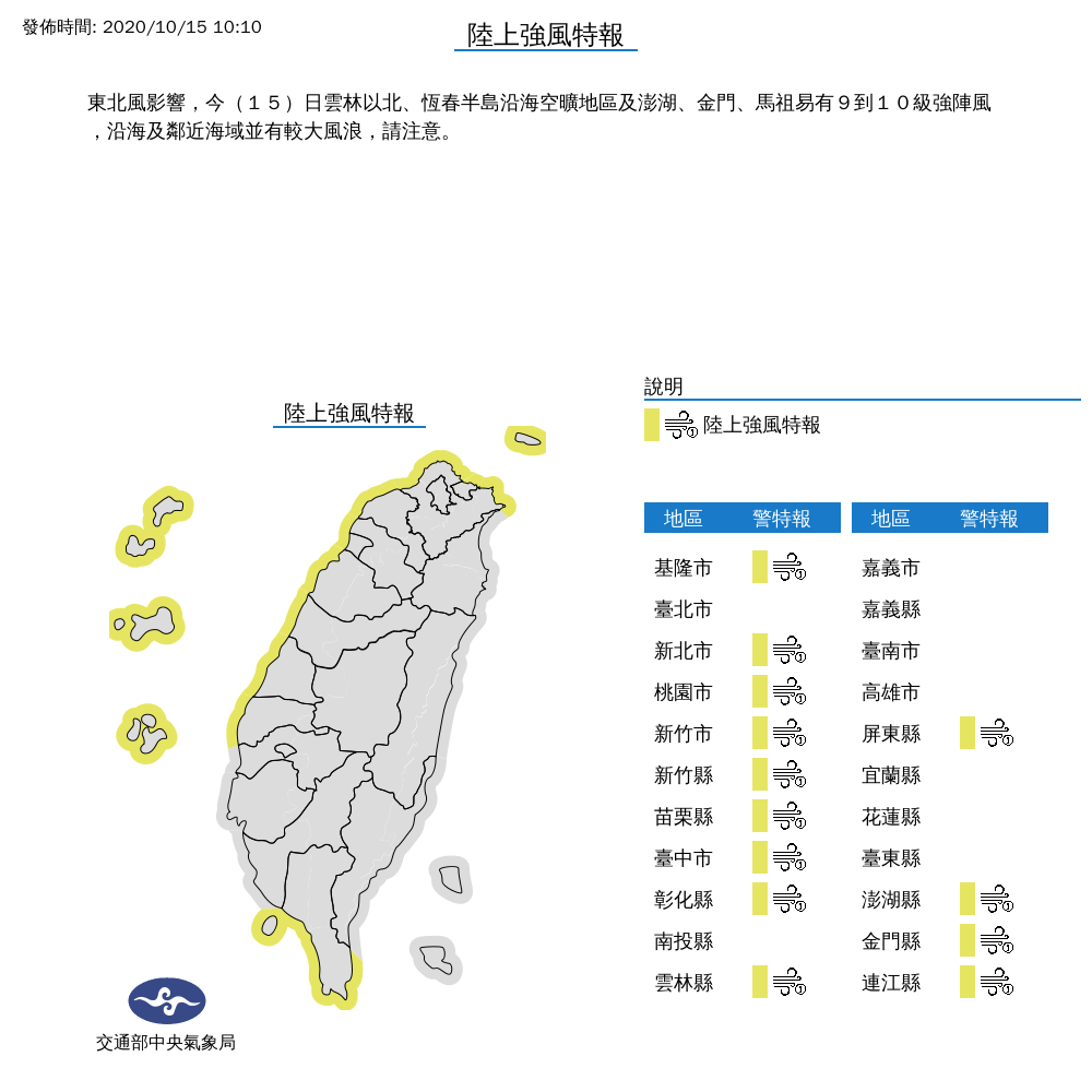 13縣市10級強陣風！周末變天降5度 氣象專家曝颱風路徑