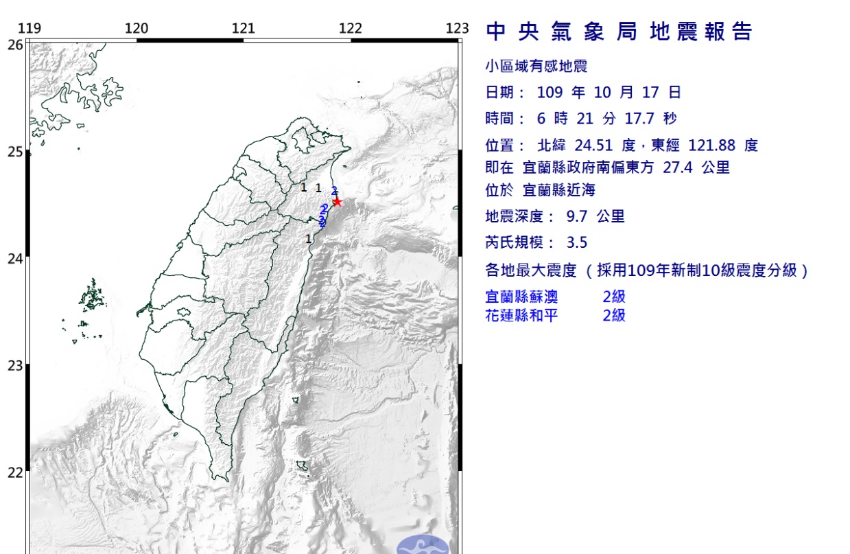 清晨連兩地震！5:06台南發生4.0地震 6:21宜蘭規模3.5地震