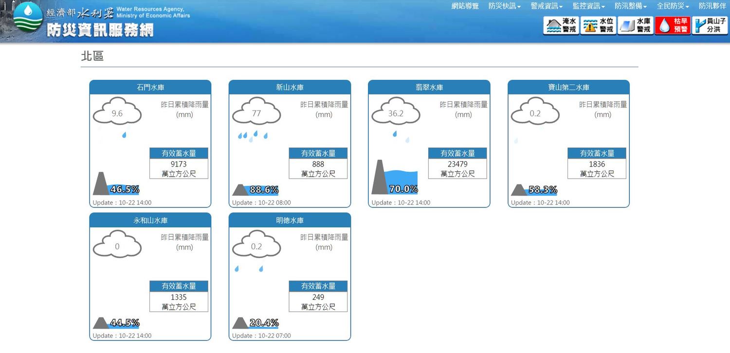 人工增雨空陸雙管齊下  石門水庫蓄水小進帳